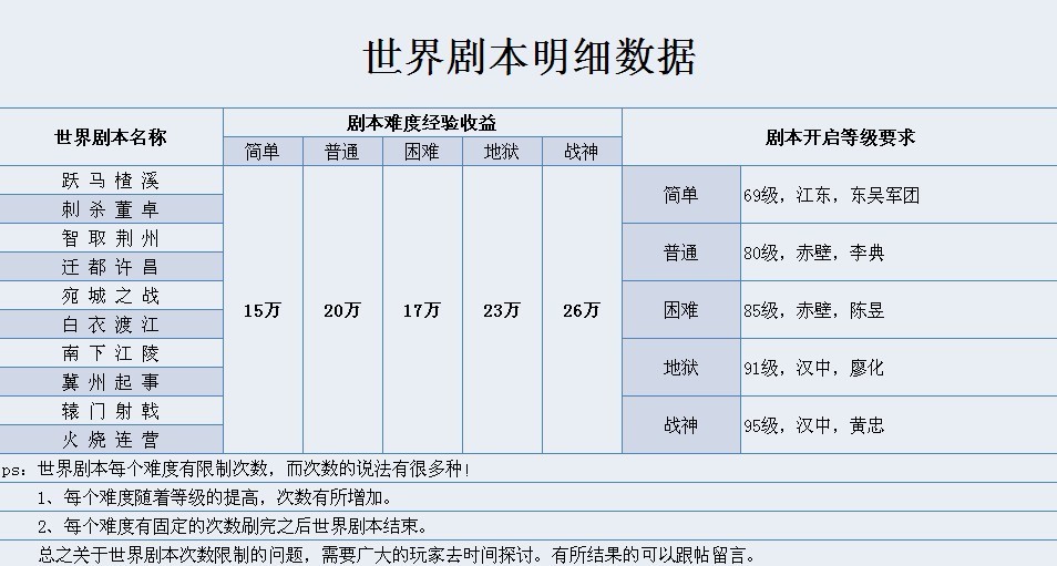 攻城掠地世界剧本