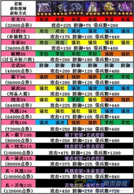 攻城掠地活动攻略